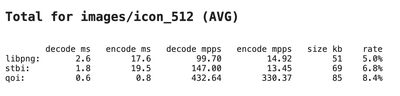 a table of file compression benchmarks, showing libpng to be the slowest and qoi the fastest in these tests